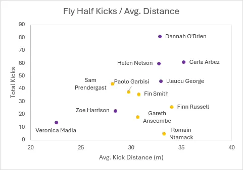 A chart with numbers and points

AI-generated content may be incorrect.